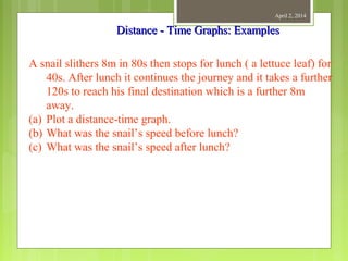 April 2, 2014
Distance - Time Graphs: ExamplesDistance - Time Graphs: Examples
A snail slithers 8m in 80s then stops for lunch ( a lettuce leaf) for
40s. After lunch it continues the journey and it takes a further
120s to reach his final destination which is a further 8m
away.
(a) Plot a distance-time graph.
(b) What was the snail’s speed before lunch?
(c) What was the snail’s speed after lunch?
 