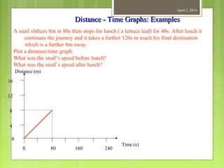 April 2, 2014
Distance - Time Graphs: ExamplesDistance - Time Graphs: Examples
A snail slithers 8m in 80s then stops for lunch ( a lettuce leaf) for 40s. After lunch it
continues the journey and it takes a further 120s to reach his final destination
which is a further 8m away.
Plot a distance-time graph.
What was the snail’s speed before lunch?
What was the snail’s speed after lunch?
Distance (m)
Time (s)
0
4
8
12
16
0 80 160 240
 