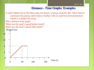 April 2, 2014
Distance - Time Graphs: ExamplesDistance - Time Graphs: Examples
A snail slithers 8m in 80s then stops for lunch ( a lettuce leaf) for 40s. After lunch it
continues the journey and it takes a further 120s to reach his final destination
which is a further 8m away.
Plot a distance-time graph.
What was the snail’s speed before lunch?
What was the snail’s speed after lunch?
Distance (m)
Time (s)
0
0
4
8
12
16
80 160 240
 