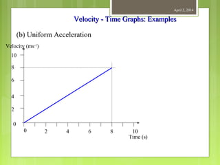 April 2, 2014
Velocity - Time Graphs: ExamplesVelocity - Time Graphs: Examples
(b) Uniform Acceleration
Velocity (ms-1
)
Time (s)
10
8
6
4
2
0
0 2 4 6 8 10
 