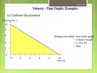 April 2, 2014
Velocity - Time Graphs: ExamplesVelocity - Time Graphs: Examples
(c) Uniform Deceleration
Velocity (ms-1
)
Time (s)
10
8
6
4
2
0
0 2 4 6 8 10
Distance travelled= area under graph
= ½ base x height
= ½ 10 x 10
= 50m
 