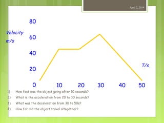 April 2, 2014
80
60
40
20
0
1) How fast was the object going after 10 seconds?
2) What is the acceleration from 20 to 30 seconds?
3) What was the deceleration from 30 to 50s?
4) How far did the object travel altogether?
10 20 30 40 50
Velocity
m/s
T/s
 