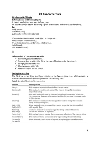 4
C# Fundamentals
C# classes & Objects
Defining Classes and Creating Objects
A class is a definition for a user-defined type.
An object is simply a term describing a given instance of a particular class in memory.
Eg:
using System;
class HelloClass {
public static int Main(string[] args) {
// You can declare and create a new object in a single line...
HelloClass c1 = new HelloClass();
// ...or break declaration and creation into two lines.
HelloClass c2;
c2 = new HelloClass();
...
} }
Default Values of Class Member Variables
 Boolean types are set to false.
 Numeric data is set to 0 (or 0.0 in the case of floating-point data types).
 String types are set to null.
 Char types are set to '0'.
 Reference types are set to null.
String Formatting
The C# string keyword is a shorthand notation of the System.String type, which provides a
number of members you would expect from such a utility class
 
