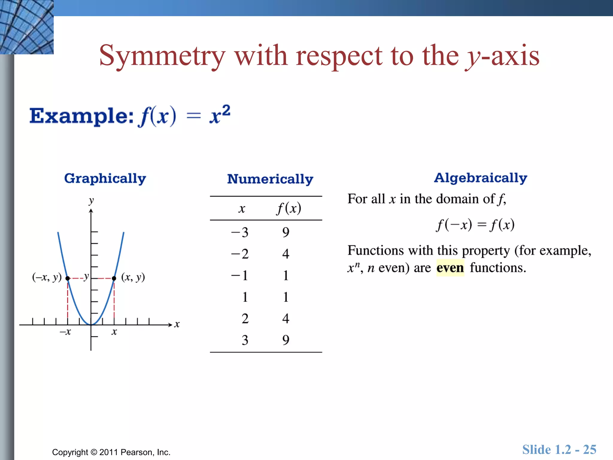 Symmetry with respect to the y-axis 
Copyright © 2011 Pearson, Inc. Slide 1.2 - 25 
 
