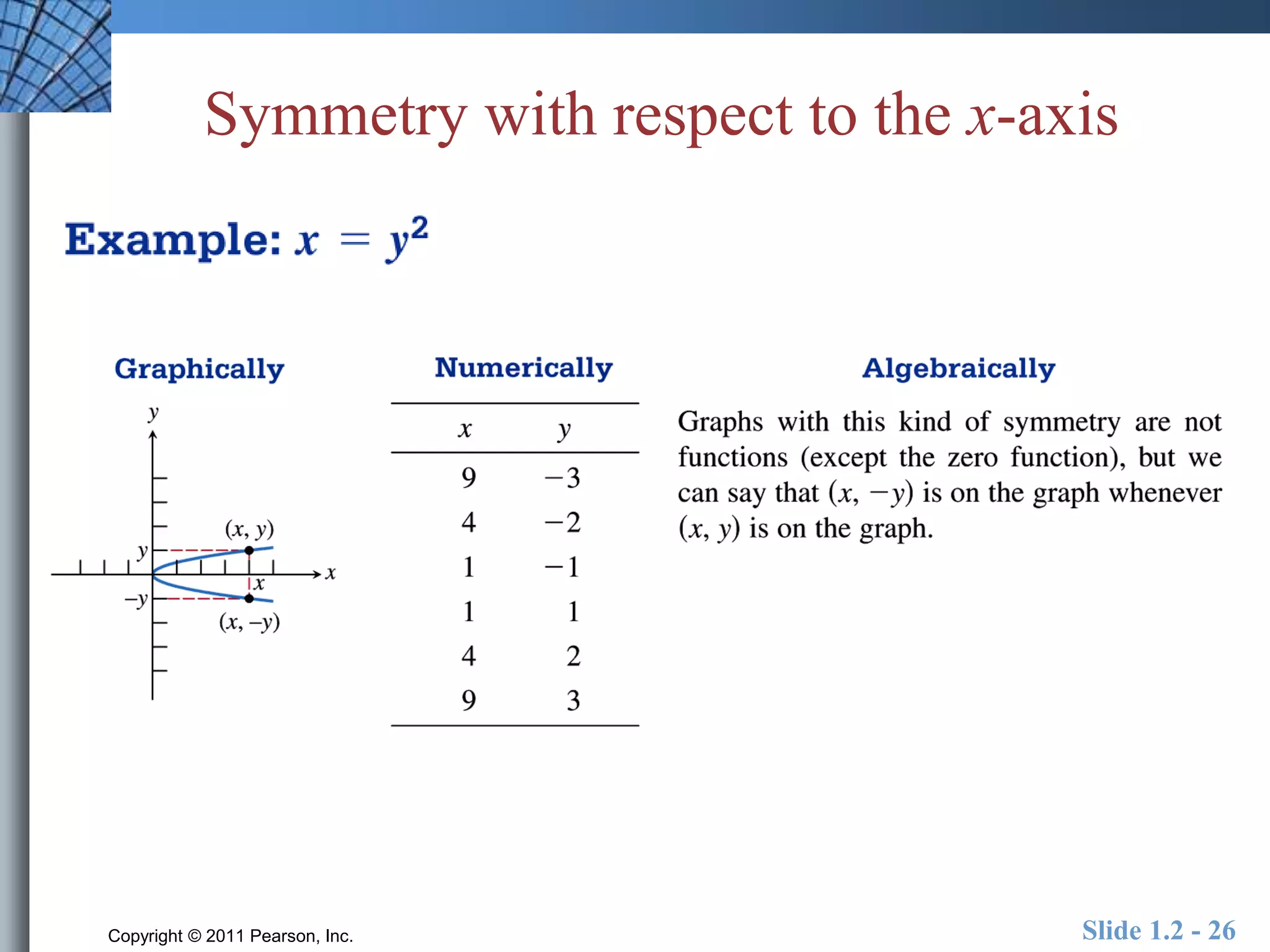Symmetry with respect to the x-axis 
Copyright © 2011 Pearson, Inc. Slide 1.2 - 26 
 