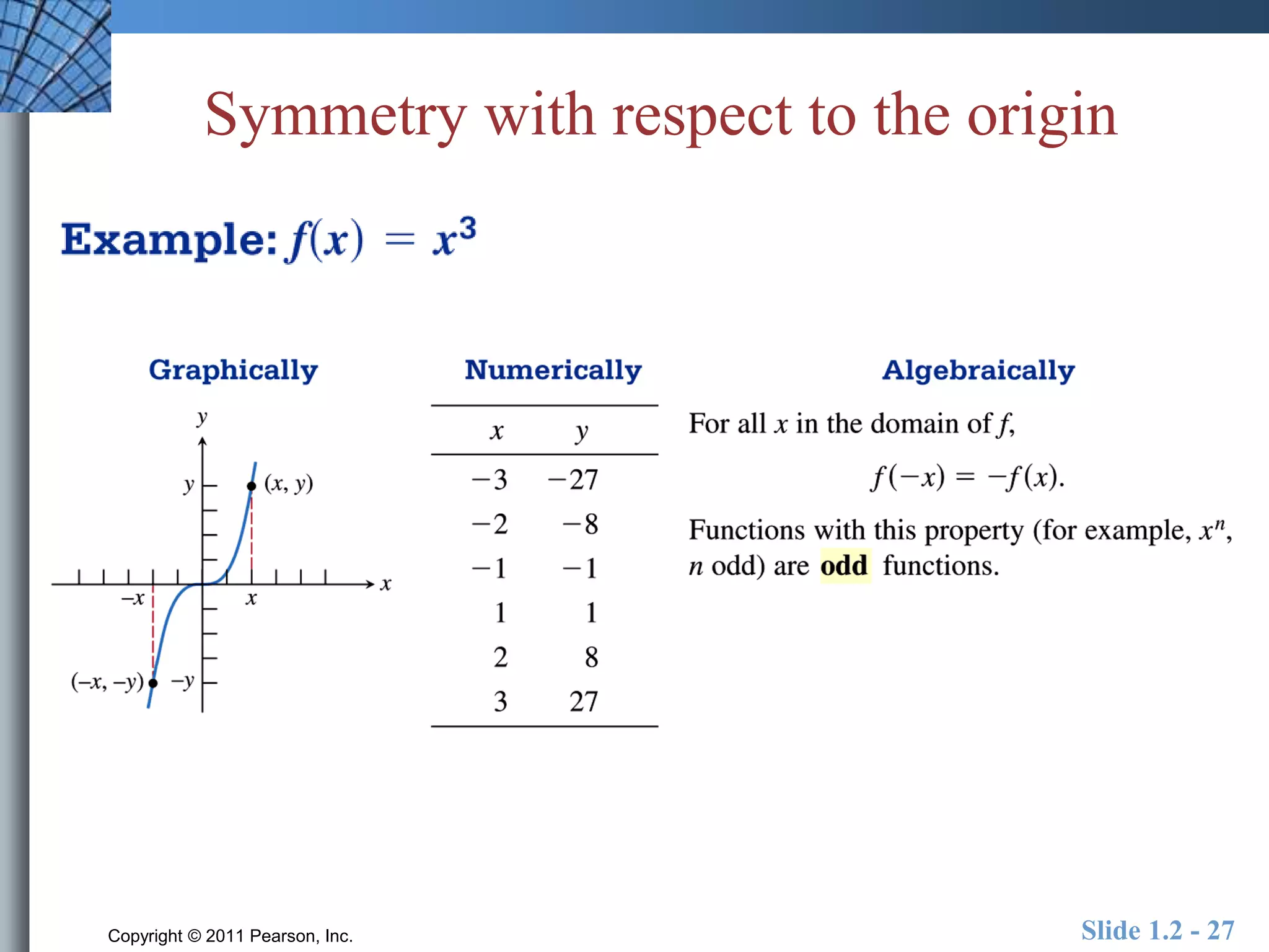 Symmetry with respect to the origin 
Copyright © 2011 Pearson, Inc. Slide 1.2 - 27 
 