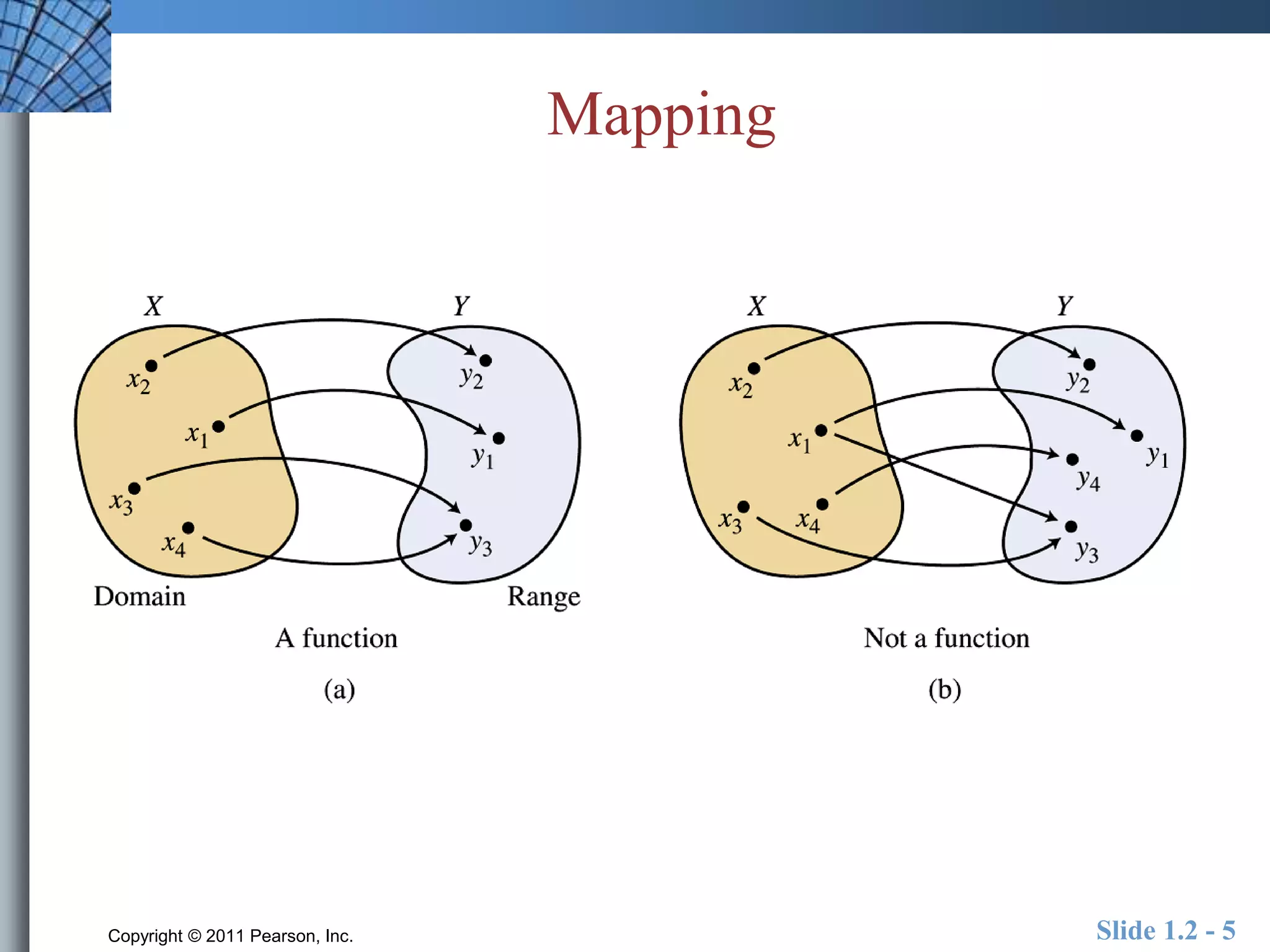 Mapping 
Copyright © 2011 Pearson, Inc. Slide 1.2 - 5 
 