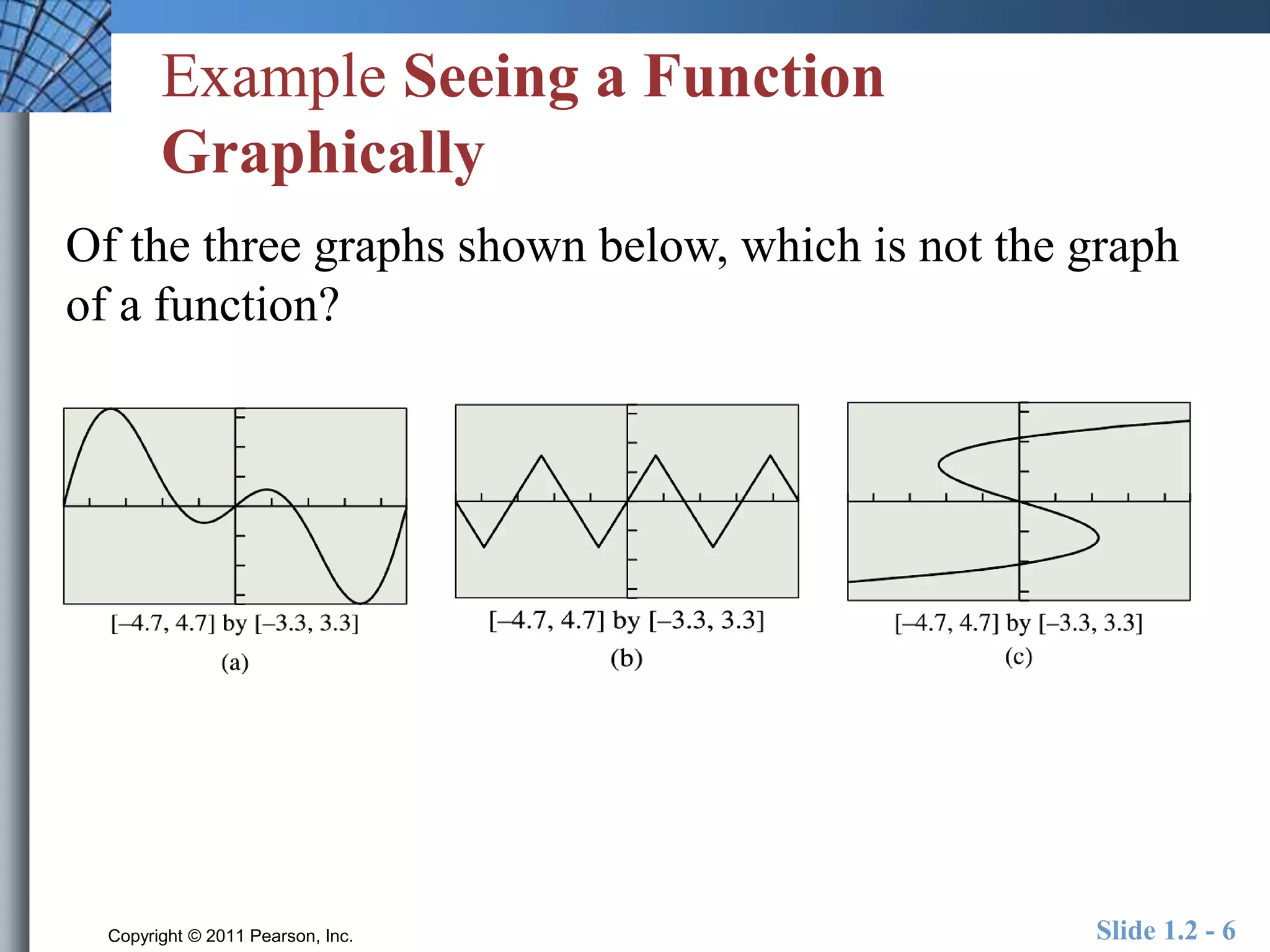 Example Seeing a Function 
Graphically 
Of the three graphs shown below, which is not the graph 
of a function? 
Copyright © 2011 Pearson, Inc. Slide 1.2 - 6 
 