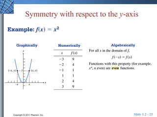 Symmetry with respect to the y-axis 
Copyright © 2011 Pearson, Inc. Slide 1.2 - 25 
 