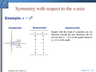 Symmetry with respect to the x-axis 
Copyright © 2011 Pearson, Inc. Slide 1.2 - 26 
 