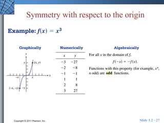 Symmetry with respect to the origin 
Copyright © 2011 Pearson, Inc. Slide 1.2 - 27 
 
