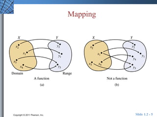 Mapping 
Copyright © 2011 Pearson, Inc. Slide 1.2 - 5 
 