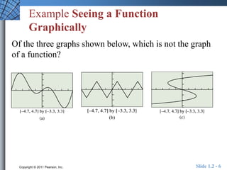 Example Seeing a Function 
Graphically 
Of the three graphs shown below, which is not the graph 
of a function? 
Copyright © 2011 Pearson, Inc. Slide 1.2 - 6 
 
