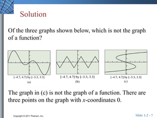 Solution 
Of the three graphs shown below, which is not the graph 
of a function? 
The graph in (c) is not the graph of a function. There are 
three points on the graph with x-coordinates 0. 
Copyright © 2011 Pearson, Inc. Slide 1.2 - 7 
 