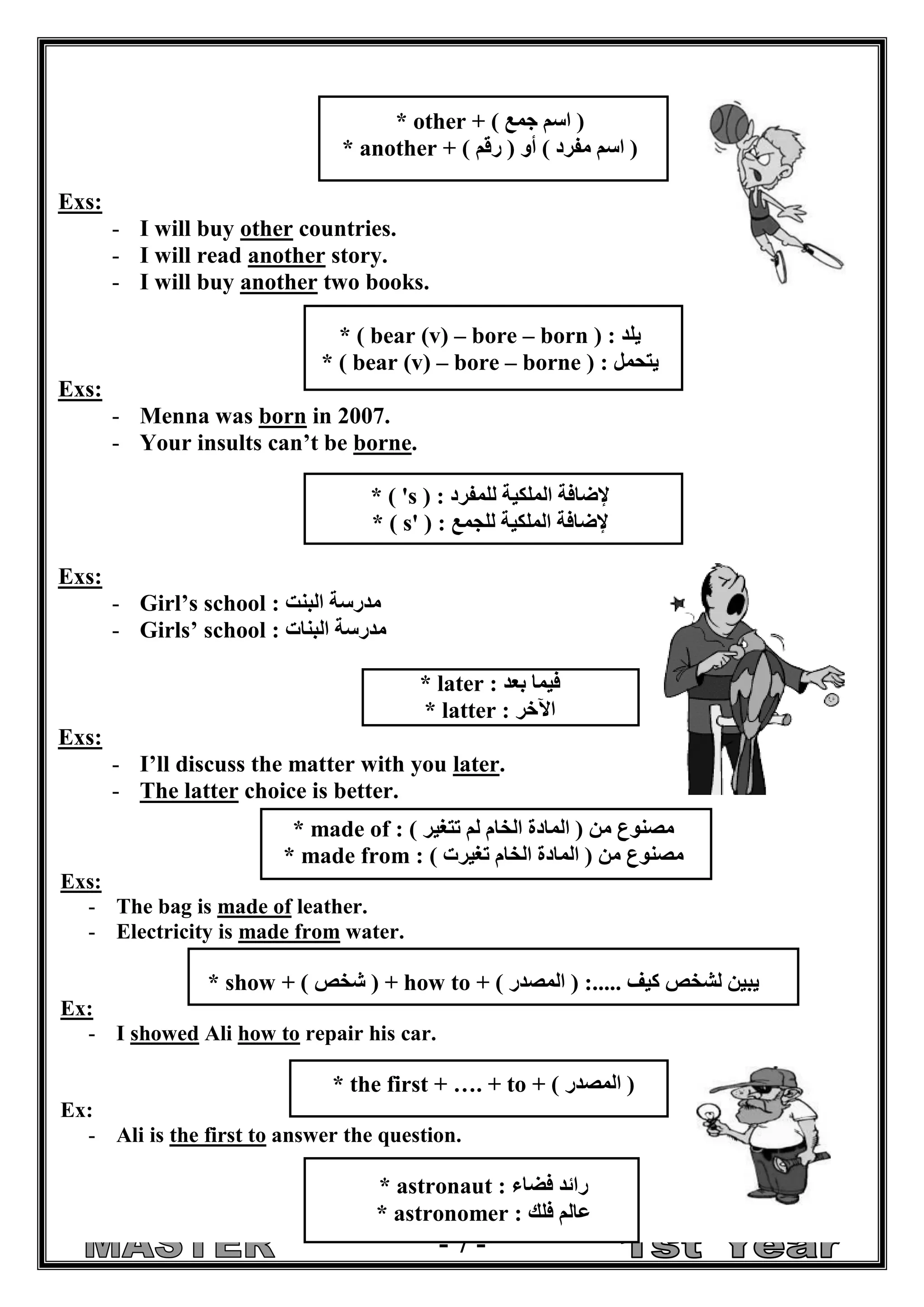 - 7 - 
* other + ) اسم جمع ( 
* another + ) اسم مفرد ( أو ) رقم ( 
Exs: 
- I will buy other countries. 
- I will read another story. 
- I will buy another two books. 
* ( bear (v) – bore – born ) : يلد 
* ( bear (v) – bore – borne ) : يتحمل 
Exs: 
- Menna was born in 2007. 
- Your insults can’t be borne. 
* ( 's ) : لإضافة الملكية للمفرد 
* ( s' ) : لإضافة الملكية للجمع 
Exs: 
- Girl’s school : مدرسة البنت 
- Girls’ school : مدرسة البنات 
* later : فيما بعد 
* latter : الآخر 
Exs: 
- I’ll discuss the matter with you later. 
- The latter choice is better. 
* made of : مصنوع من ) المادة الخام لم تتغير ( 
* made from : مصنوع من ) المادة الخام تغيرت ( 
Exs: 
- The bag is made of leather. 
- Electricity is made from water. 
* show + ) شخص ( + how to + ) المصدر ( : يبين لشخص كيف ..... 
Ex: 
- I showed Ali how to repair his car. 
* the first + …. + to + ) المصدر ( 
Ex: 
- Ali is the first to answer the question. 
* astronaut : رائد فضاء 
* astronomer : عالم فلك 
 