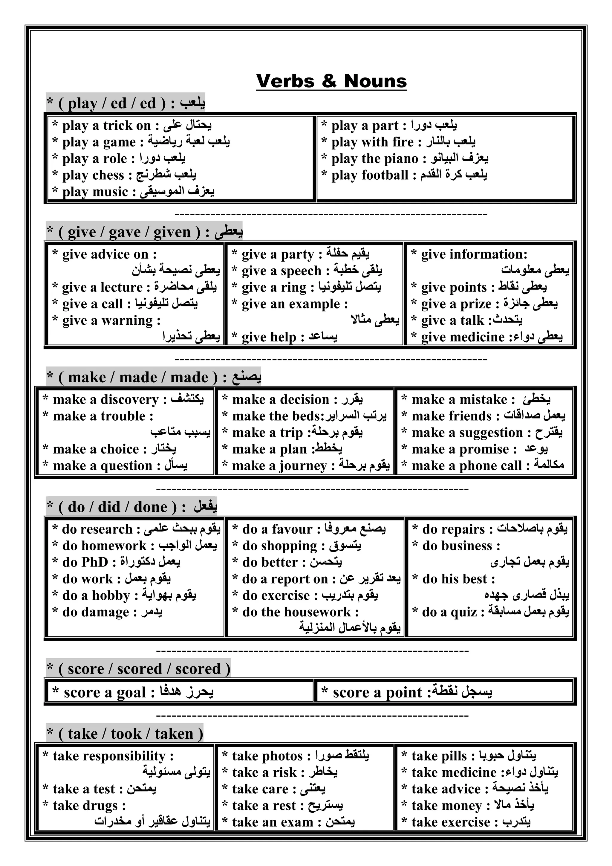 - 9 - 
Verbs & Nouns * ( play / ed / ed ) : يلعب 
* play a trick on : يحتال على 
* play a game : يلعب لعبة رياضية 
* play a role : يلعب دورا 
* play chess : يلعب شطرنج 
* play music : يعزف الموسيقى 
* play a part : يلعب دورا 
* play with fire : يلعب بالنار 
* play the piano : يعزف البيانو 
* play football : يلعب كرة القدم 
------------------------------------------------------------- * ( give / gave / given ) : يعطى 
* give advice on : 
يعطى نصيحة بشأن 
* give a lecture : يلقى محاضرة 
* give a call : يتصل تليفونيا 
* give a warning : 
يعطى تحذيرا 
* give a party : يقيم حفلة 
* give a speech : يلقى خطبة 
* give a ring : يتصل تليفونيا 
* give an example : 
يعطى مثالا 
* give help : يساعد 
* give information: 
يعطى معلومات 
* give points : يعطى نقاط 
* give a prize : يعطى جائزة 
* give a talk :يتحدث 
* give medicine :يعطى دواء 
------------------------------------------------------------- * ( make / made / made ) : يصنع 
* make a discovery : يكتشف 
* make a trouble : 
يسبب متاعب 
* make a choice : يختار 
* make a question : يسأل 
* make a decision : يقرر 
* make the beds:يرتب السراير 
* make a trip : يقوم برحلة 
* make a plan :يخطط 
* make a journey : يقوم برحلة 
* make a mistake : يخطئ 
* make friends : يعمل صداقات 
* make a suggestion : يقترح 
* make a promise : يوعد 
* make a phone call : مكالمة 
------------------------------------------------------------- * ( do / did / done ) : يفعل 
* do research : يقوم ببحث علمى 
* do homework : يعمل الواجب 
* do PhD : يعمل دكتوراة 
* do work : يقوم بعمل 
* do a hobby : يقوم بهواية 
* do damage : يدمر 
* do a favour : يصنع معروفا 
* do shopping : يتسوق 
* do better : يتحسن 
* do a report on : يعد تقرير عن 
* do exercise : يقوم بتدريب 
* do the housework : 
يقوم بالأعمال المنزلية 
* do repairs : يقوم باصلاحات 
* do business : 
يقوم بعمل تجارى 
* do his best : 
يبذل قصارى جهده 
* do a quiz : يقوم بعمل مسابقة 
------------------------------------------------------------- * ( score / scored / scored ) 
* score a goal : يحرز هدفا 
* score a point : يسجل نقطة 
------------------------------------------------------------- * ( take / took / taken ) 
* take responsibility : 
يتولى مسئولية 
* take a test : يمتحن 
* take drugs : 
يتناول عقاقير أو مخدرات 
* take photos : يلتقط صورا 
* take a risk : يخاطر 
* take care : يعتنى 
* take a rest : يستريح 
* take an exam : يمتحن 
* take pills : يتناول حبوبا 
* take medicine : يتناول دواء 
* take advice : يأخذ نصيحة 
* take money : يأخذ مالا 
* take exercise : يتدرب 
 