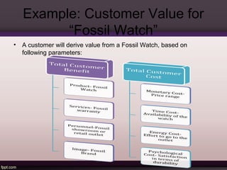 Example: Customer Value for 
“Fossil Watch” 
• A customer will derive value from a Fossil Watch, based on 
following parameters: 
 