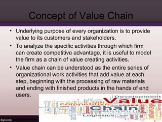 Concept of Value Chain 
• Underlying purpose of every organization is to provide 
value to its customers and stakeholders. 
• To analyze the specific activities through which firm 
can create competitive advantage, it is useful to model 
the firm as a chain of value creating activities. 
• Value chain can be understood as the entire series of 
organizational work activities that add value at each 
step, beginning with the processing of raw materials 
and ending with finished products in the hands of end 
users. 
 