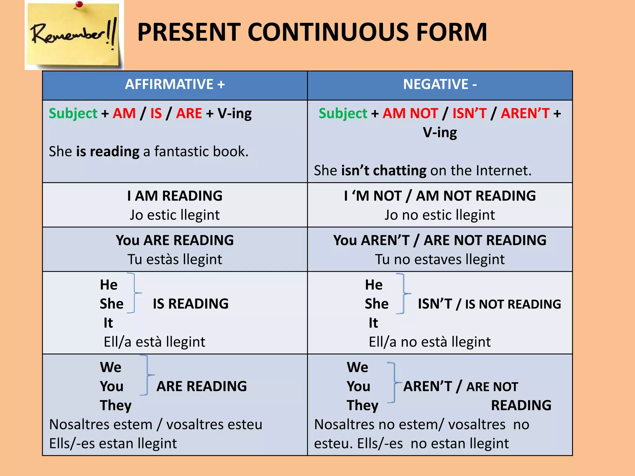 PRESENT CONTINUOUS FORM 
AFFIRMATIVE + NEGATIVE - 
Subject + AM / IS / ARE + V-ing 
She is reading a fantastic book. 
Subject + AM NOT / ISN’T / AREN’T + 
V-ing 
She isn’t chatting on the Internet. 
I AM READING 
Jo estic llegint 
I ‘M NOT / AM NOT READING 
Jo no estic llegint 
You ARE READING 
Tu estàs llegint 
You AREN’T / ARE NOT READING 
Tu no estaves llegint 
He 
She IS READING 
It 
Ell/a està llegint 
He 
She ISN’T / IS NOT READING 
It 
Ell/a no està llegint 
We 
You ARE READING 
They 
Nosaltres estem / vosaltres esteu 
Ells/-es estan llegint 
We 
You AREN’T / ARE NOT 
They READING 
Nosaltres no estem/ vosaltres no 
esteu. Ells/-es no estan llegint 
 