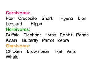 Carnivores:
Fox Crocodile Shark Hyena Lion
Leopard Hippo
Herbivores:
Buffalo Elephant Horse Rabbit Panda
Koala Butterfly Parrot Zebra
Omnivores:
Chicken Brown bear Rat Ants
Whale