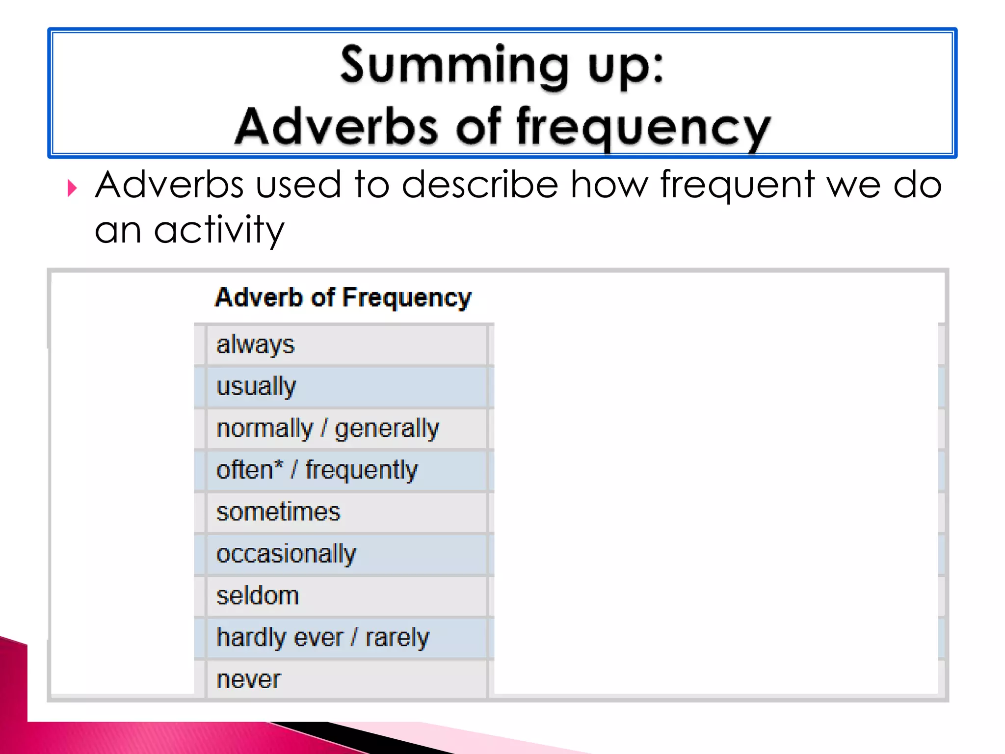  Adverbs used to describe how frequent we do 
an activity 
 