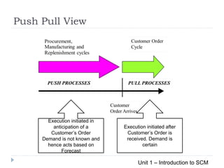introduction to logistic | PPTX
