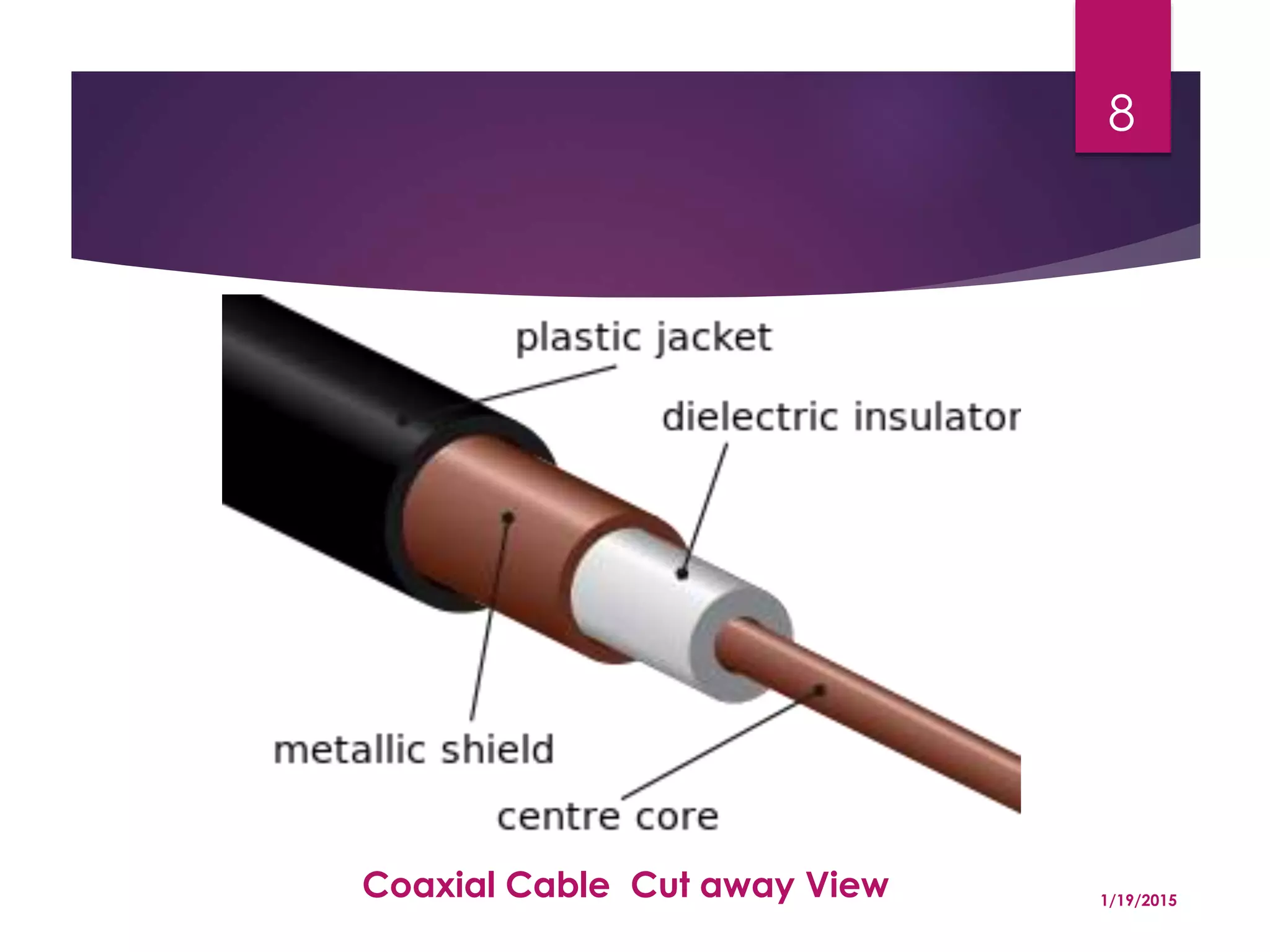 Coaxial Cable Cut away View 1/19/2015
8
 