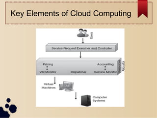 Key Elements of Cloud Computing
 