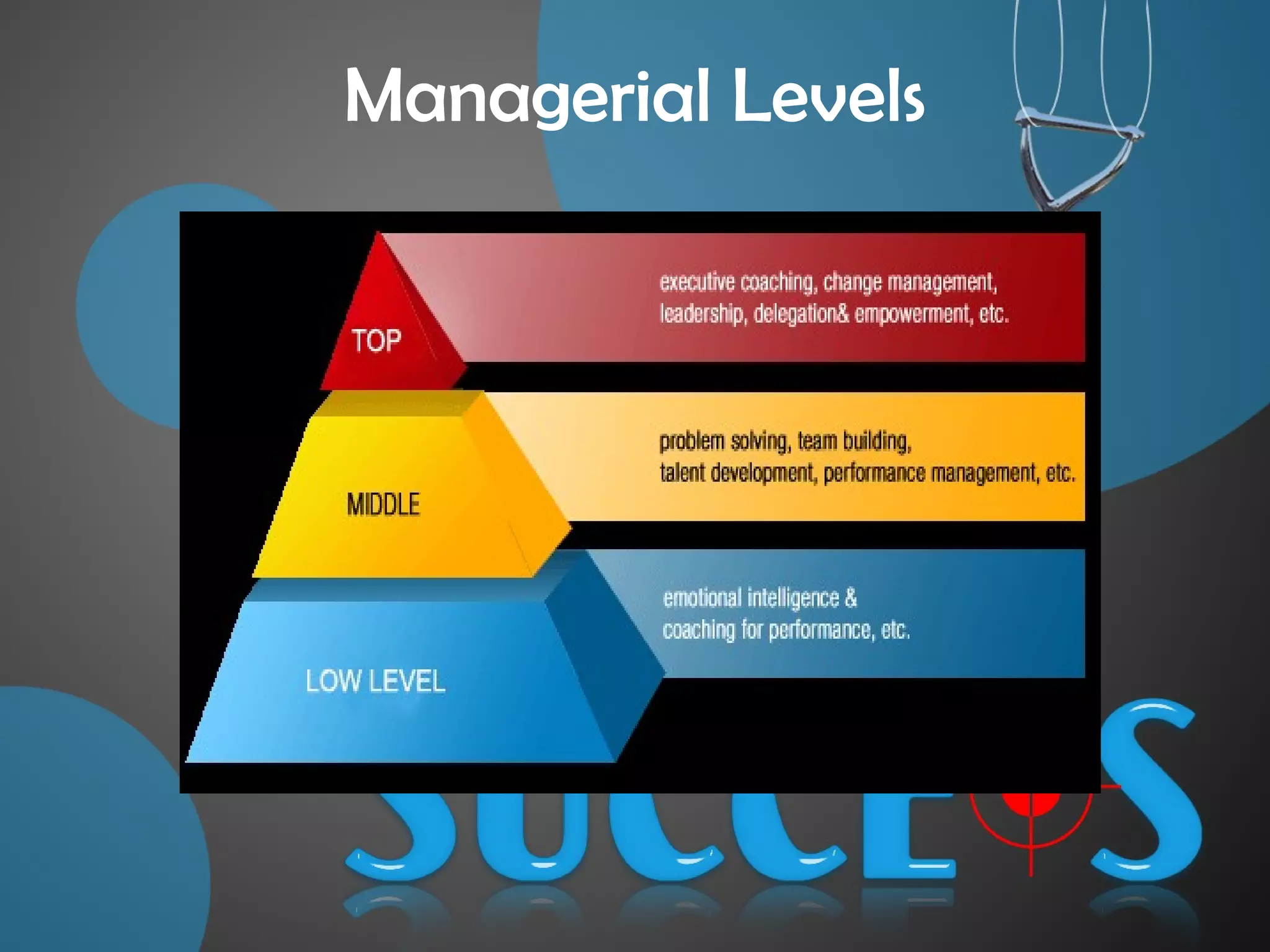 Managerial Levels
 