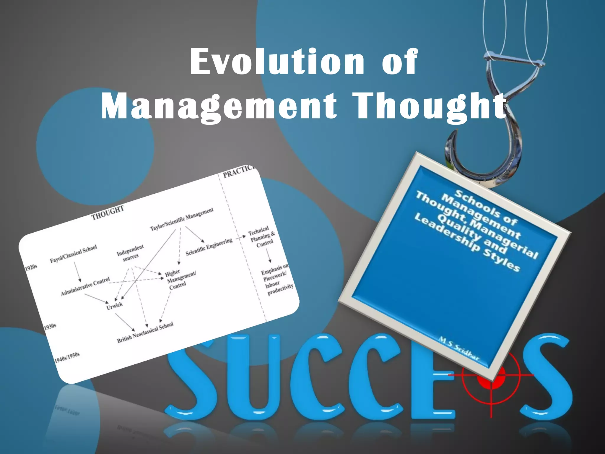 Evolution of
Management Thought
 