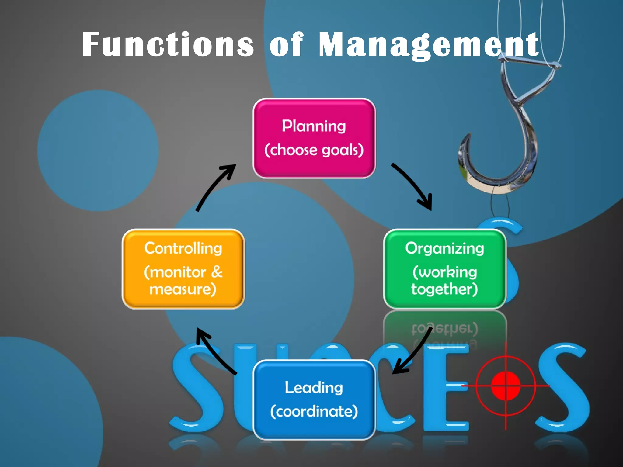 Functions of Management
 