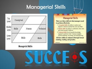 Managerial Skills
 