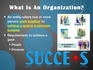 What Is An Organization?
• An entity where two or more
persons work together to
achieve a goal or a common
purpose.
• Requirements to achieve a
goal:
People
Processes
 