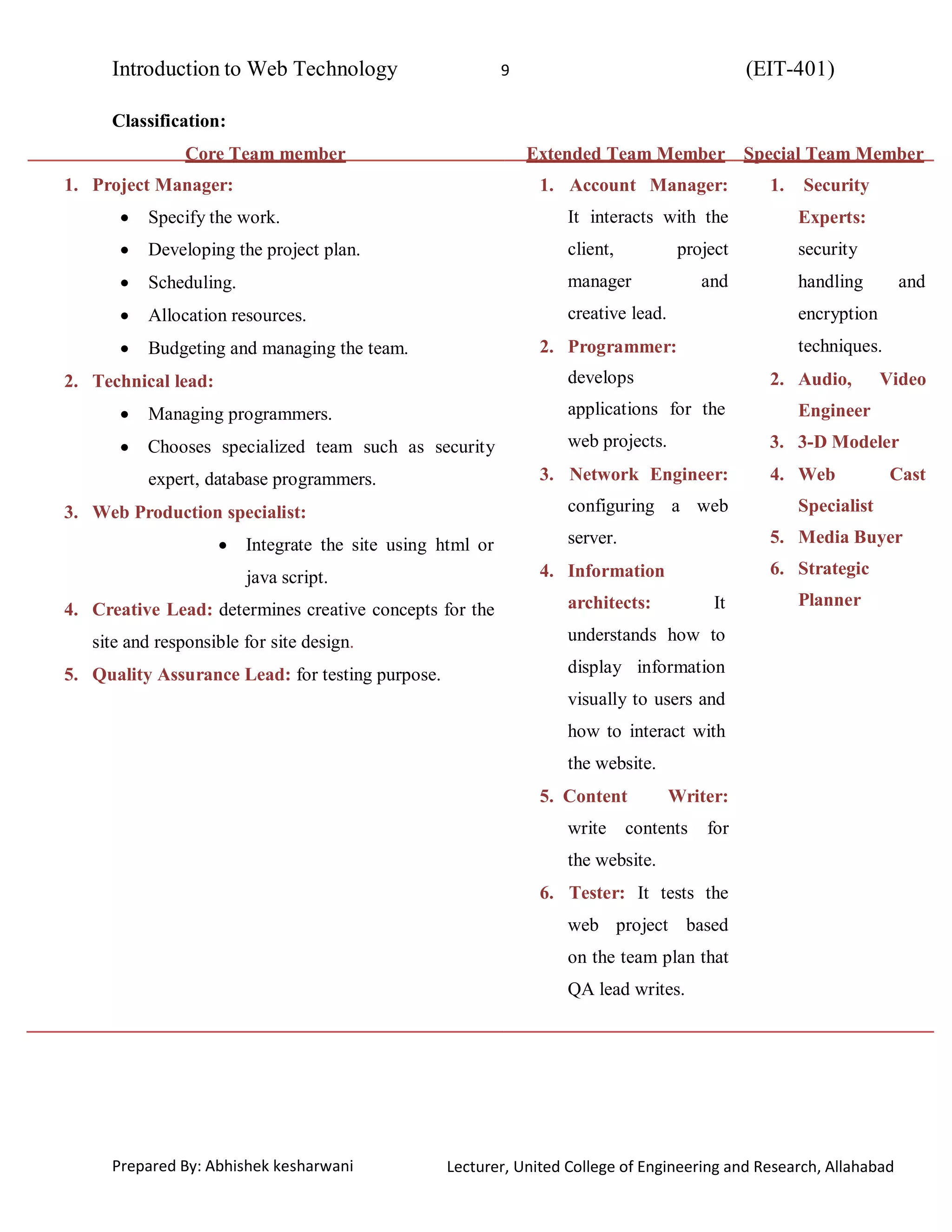 Introduction to Web Technology (EIT-401)9
Prepared By: Abhishek kesharwani Lecturer, United College of Engineering and Research, Allahabad
Classification:
Core Team member
1. Project Manager:
Specify the work.
Developing the project plan.
Scheduling.
Allocation resources.
Budgeting and managing the team.
2. Technical lead:
Managing programmers.
Chooses specialized team such as security
expert, database programmers.
3. Web Production specialist:
Integrate the site using html or
java script.
4. Creative Lead: determines creative concepts for the
site and responsible for site design.
5. Quality Assurance Lead: for testing purpose.
Extended Team Member
1. Account Manager:
It interacts with the
client, project
manager and
creative lead.
2. Programmer:
develops
applications for the
web projects.
3. Network Engineer:
configuring a web
server.
4. Information
architects: It
understands how to
display information
visually to users and
how to interact with
the website.
5. Content Writer:
write contents for
the website.
6. Tester: It tests the
web project based
on the team plan that
QA lead writes.
Special Team Member
1. Security
Experts:
security
handling and
encryption
techniques.
2. Audio, Video
Engineer
3. 3-D Modeler
4. Web Cast
Specialist
5. Media Buyer
6. Strategic
Planner
 