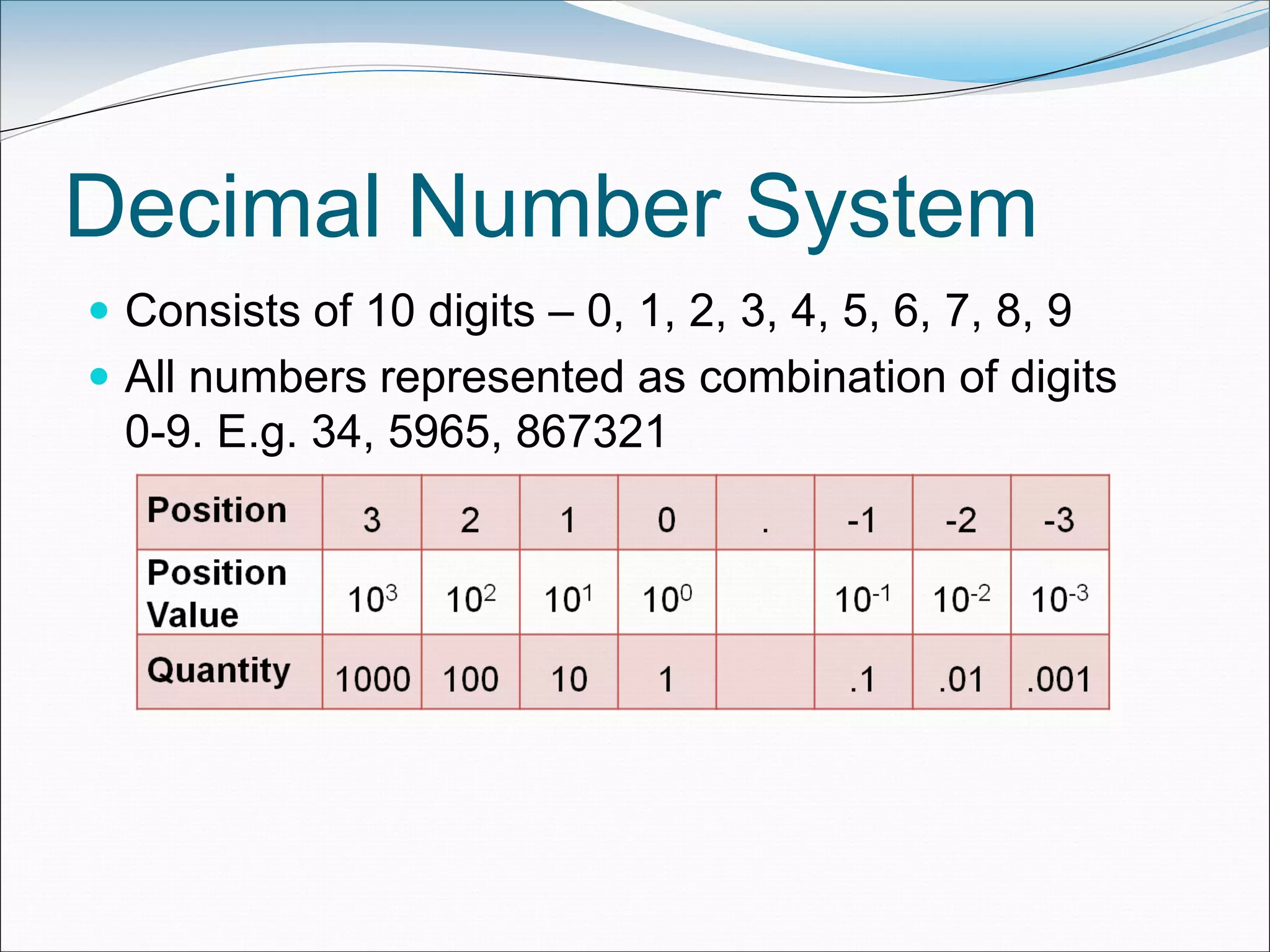 Decimal Number System
 Consists of 10 digits – 0, 1, 2, 3, 4, 5, 6, 7, 8, 9
 All numbers represented as combination of digits
0-9. E.g. 34, 5965, 867321
 