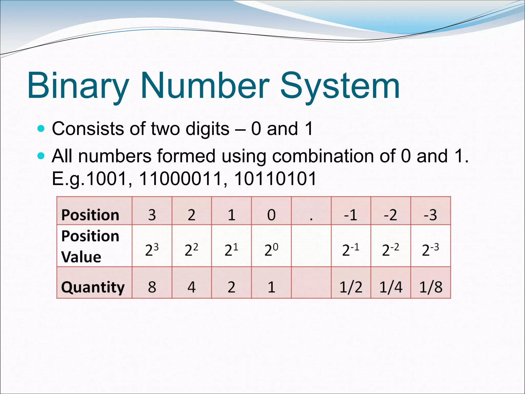 Binary Number System
 Consists of two digits – 0 and 1
 All numbers formed using combination of 0 and 1.
E.g.1001, 11000011, 10110101
 