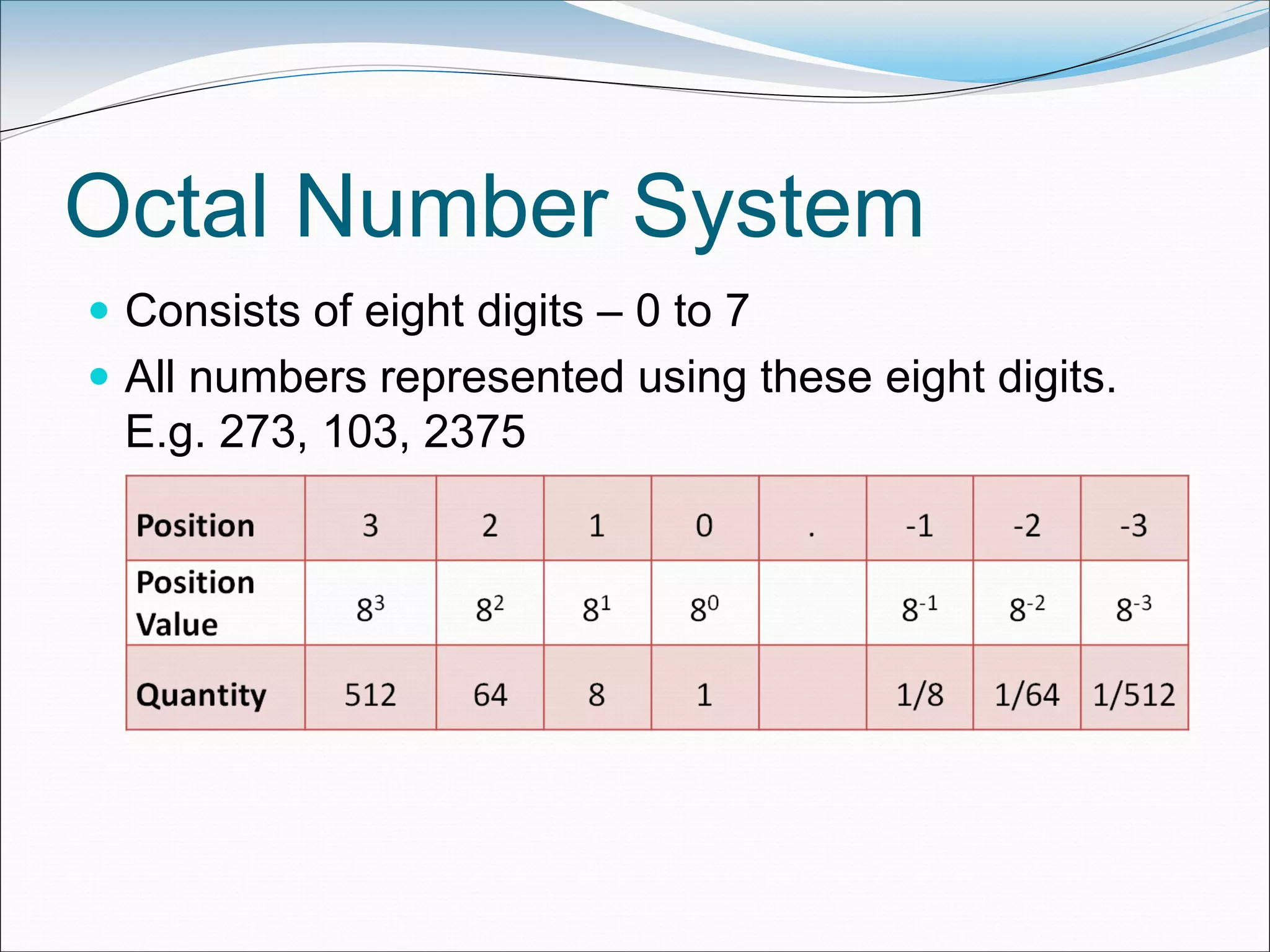 Octal Number System
 Consists of eight digits – 0 to 7
 All numbers represented using these eight digits.
E.g. 273, 103, 2375
 
