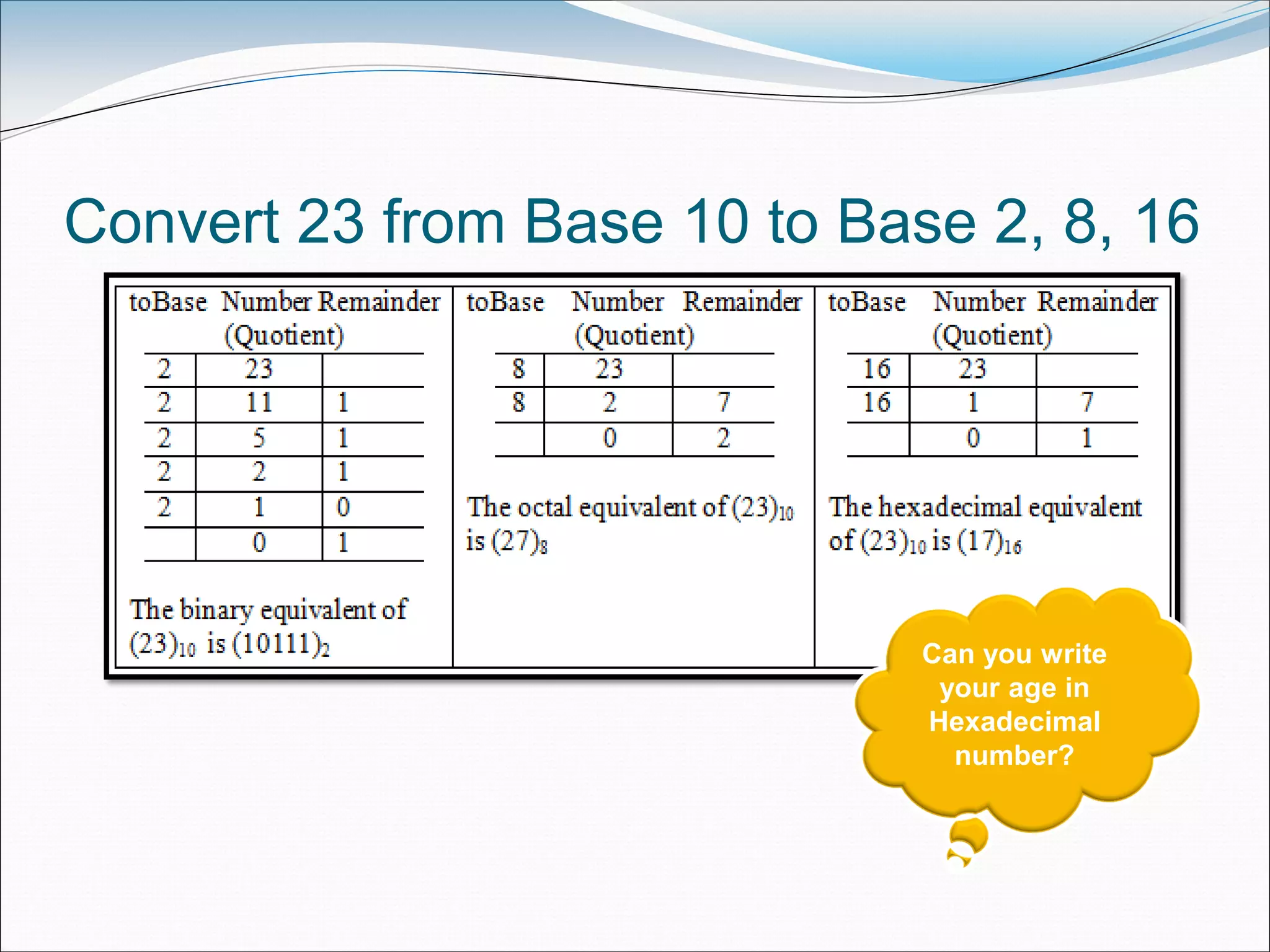 Convert 23 from Base 10 to Base 2, 8, 16
Can you write
your age in
Hexadecimal
number?
 