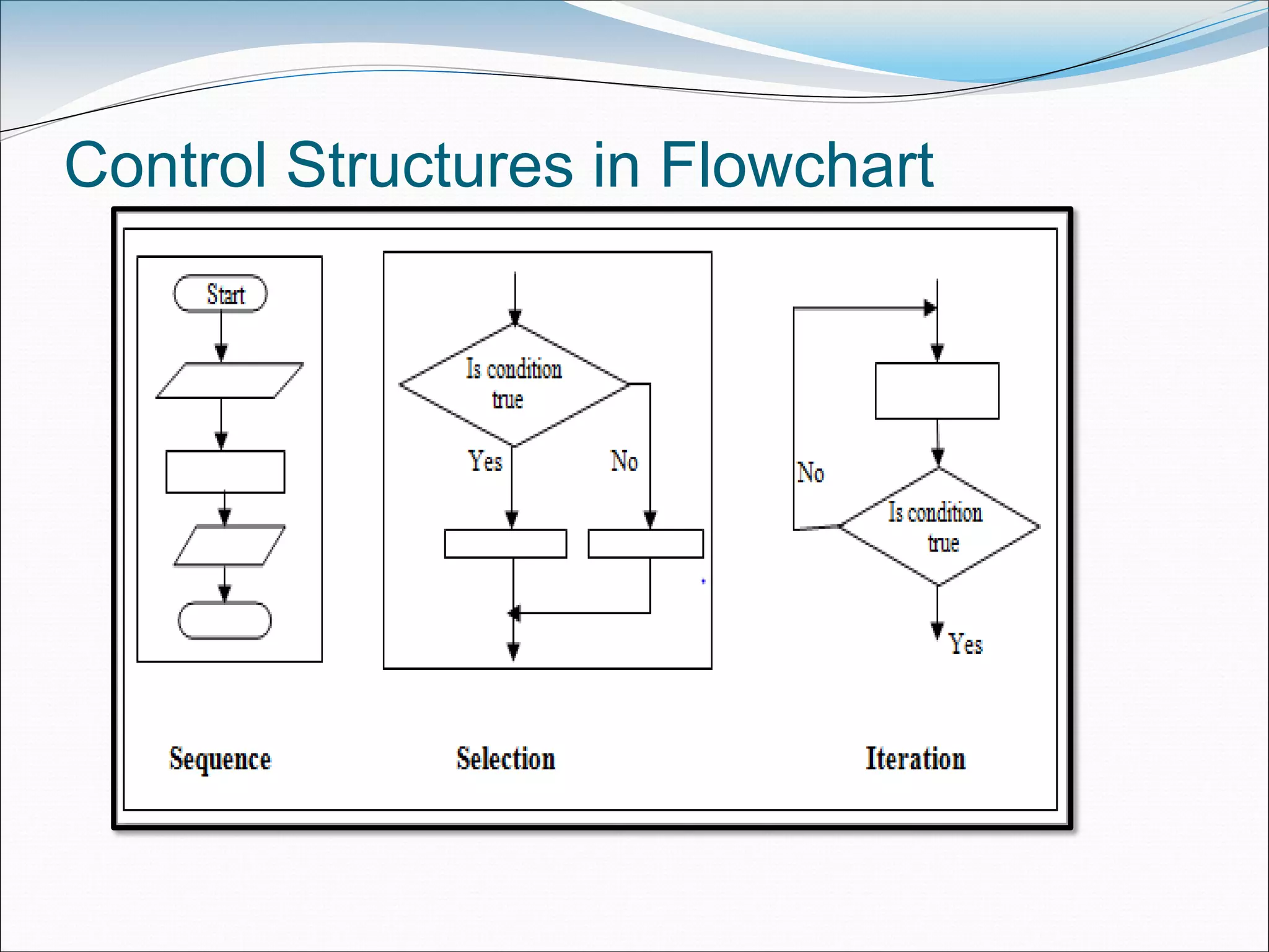 Control Structures in Flowchart
 