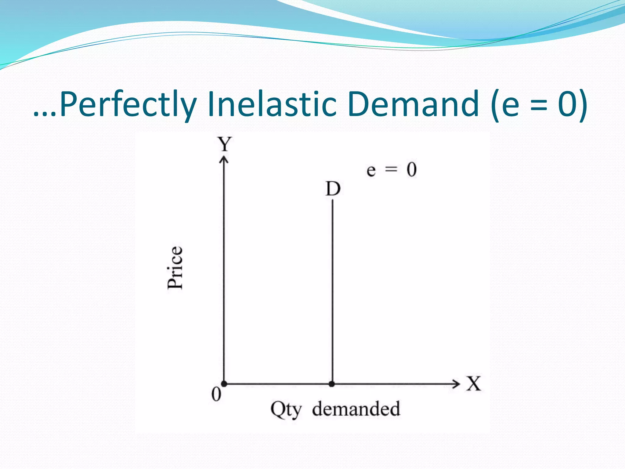 …Perfectly Inelastic Demand (e = 0)
 
