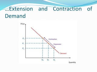 Extension Contraction economics | PPTX