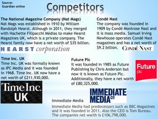 Immediate Media
Immediate Media had predecessors such as BBC Magazines
and it was founded in 2011. Also the CEO is Tom Bureau.
The companies net worth is £106,798,000.
The National Magazine Company (Nat Mags)
Nat Mags was established in 1910 by William
Randolph Hearst. Although in 2011, they merged
with Hachette Filipacchi Médias to make Hearst
Magazines UK, which is a private company. The
Hearst family now have a net worth of $35 billion.
Future Plc
It was founded in 1985 as Future
Publishing by Chris Anderson but
now it is known as Future Plc.
Additionally, they have a net worth
of £80,325,000.
Time Inc. UK
Time Inc. UK was formally known
as IPC Media and it was founded
in 1968. Time Inc. UK now have a
net worth of £211,930,000.
Condé Nast
The company was founded in
1909 by Condé Montrose Nast and
it is mass media. Samuel Irving
Newhouse operates Condé Nast
magazines and has a net worth of
$9.2 billion.
Source:
Guardian online
 