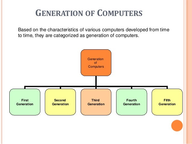 level o transistors Fundamental Computer