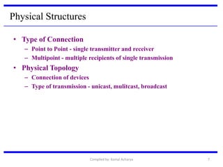 Introduction to Data Communication | PDF