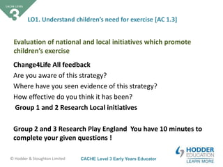 CACHE Level 3 Early Years Educator© Hodder & Stoughton Limited
LO1. Understand children’s need for exercise [AC 1.3]
Change4Life All feedback
Are you aware of this strategy?
Where have you seen evidence of this strategy?
How effective do you think it has been?
Group 1 and 2 Research Local initiatives
Group 2 and 3 Research Play England You have 10 minutes to
complete your given questions !
Evaluation of national and local initiatives which promote
children’s exercise
 
