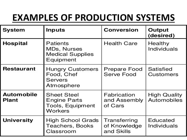 [DIAGRAM] Diagram Of Production System - MYDIAGRAM.ONLINE