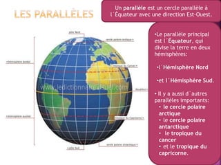 Un parallèle est un cercle parallèle à
l´Équateur avec une direction Est-Ouest.
•Le parallèle principal
est l´Équateur, qui
divise la terre en deux
hémisphères:
•l´Hémisphère Nord
•et l´Hémisphère Sud.
• Il y a aussi d´autres
parallèles importants:
• le cercle polaire
arctique
• le cercle polaire
antarctique
• le tropique du
cancer
• et le tropique du
capricorne.
 