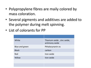 • Polypropylene fibres are maily colored by
mass coloration.
• Several pigments and additives are added to
the polymer during melt spinning.
• List of colorants for PP
White Titanium oxide , zinc oxide,
antimony oxide
Blue and green Pthalocynanin es
Black carbon
Red Iron oxide
Yellow Iron oxide
 