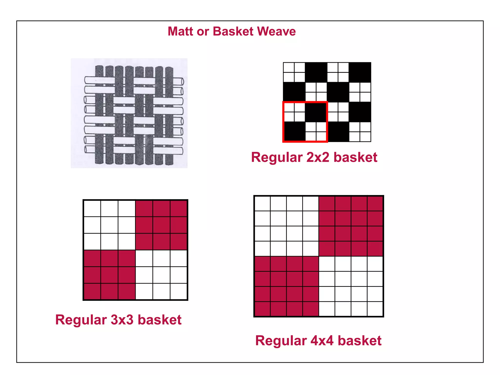 Matt or Basket Weave
Regular 2x2 basket
Regular 3x3 basket
Regular 4x4 basket
 
