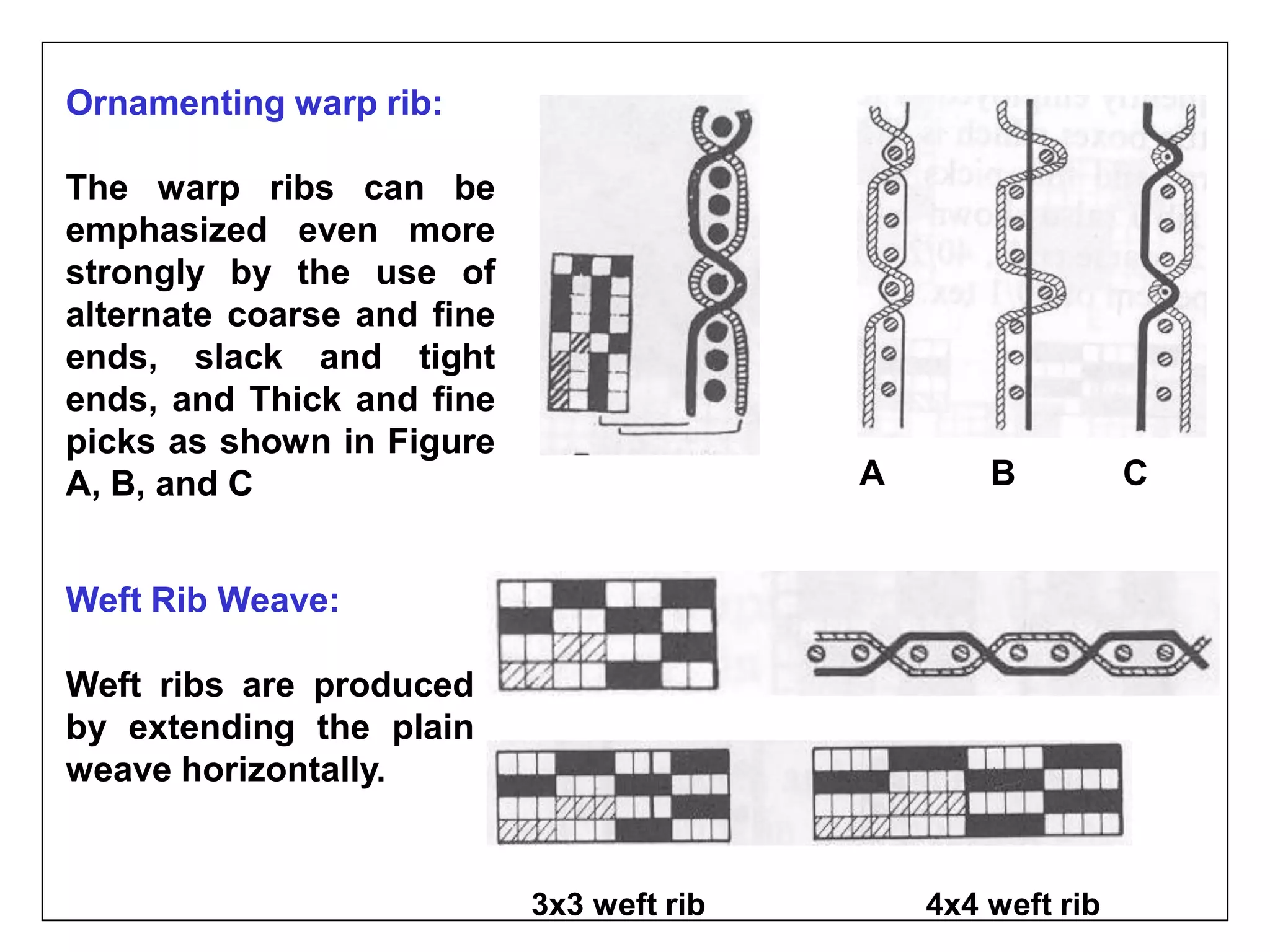 Ornamenting warp rib:
The warp ribs can be
emphasized even more
strongly by the use of
alternate coarse and fine
ends, slack and tight
ends, and Thick and fine
picks as shown in Figure
A, B, and C A B C
Weft Rib Weave:
Weft ribs are produced
by extending the plain
weave horizontally.
3x3 weft rib 4x4 weft rib
 